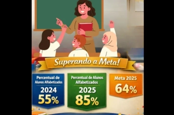 Educação que transforma: Jundiaí do Sul Supera Metas na Alfabetização